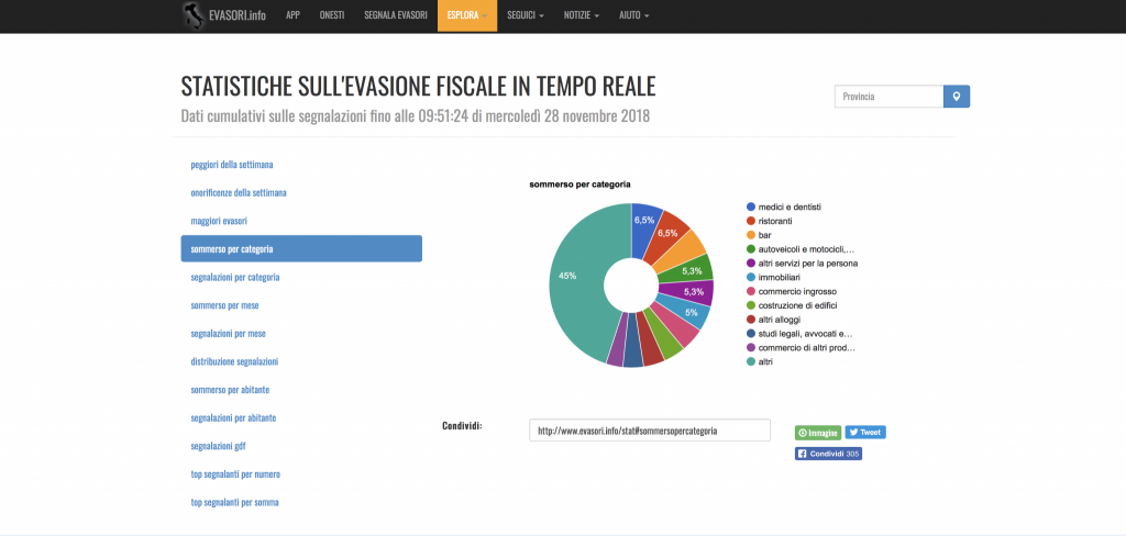 Dentista nero www.evasori.info