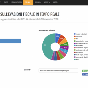Dentista nero www.evasori.info formazioneodontoiatrica